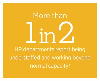 More than half of HR departments report being understaffed and working beyond normal capacity.