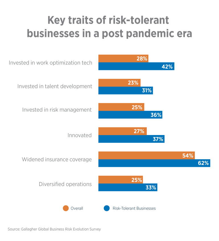 Business Risk Evolution: From Crisis to Confidence | AJG United States
