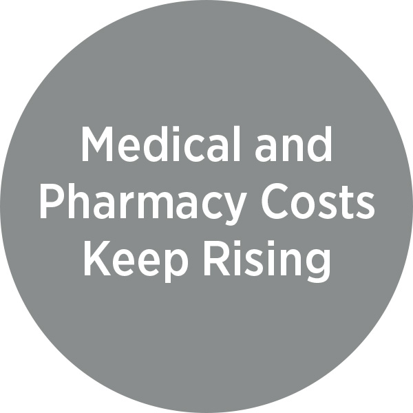 Medical and Pharmacy Costs Keep Rising