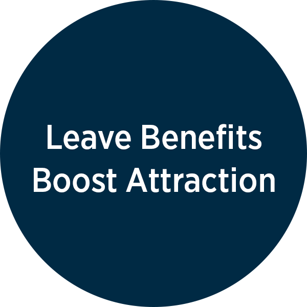 Leave benefits boost attraction
