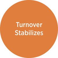 Turnover stabilizes
