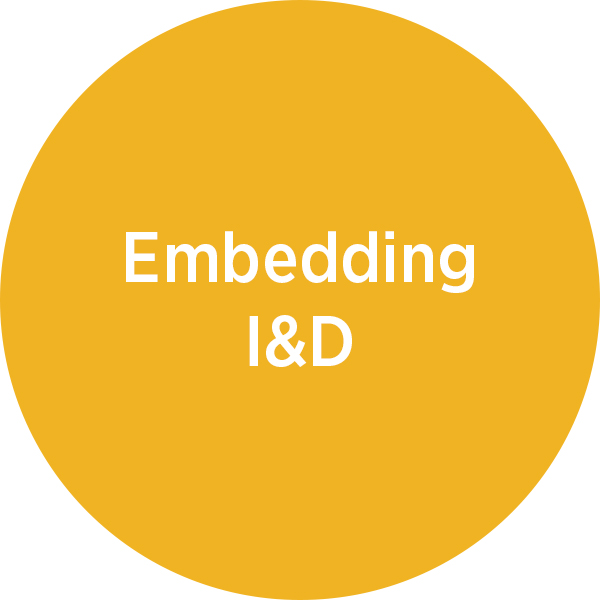 Embedding I&D Throughout the Organization