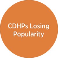 CDHPs Losing Popularity