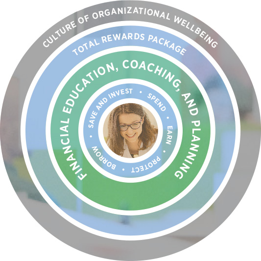 Financial education, coaching and planning