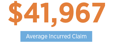 $41,967 is the average incurred claim amount for claims of violence.