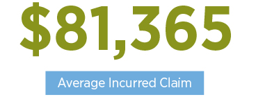 $81,365 is the average incurred claim amount for fire damage claims.