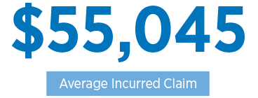 $55,045 is the average incurred claim amount for water damage claims.