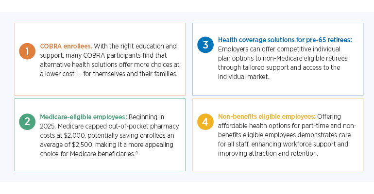 Alternatives to group health plans include COBRA, Medicare, competitive individual plans for non-Medicare-eligible retirees and affordable health options for part-time and non-benefits eligible employees.