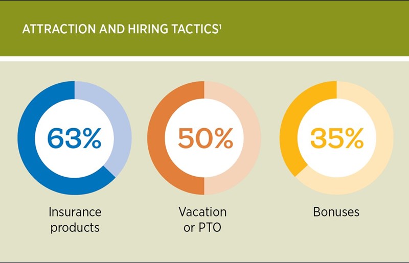 Popular attraction and hiring tactics