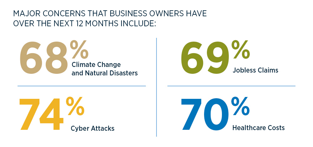 Statistics for business concerns, given in adjacent text.