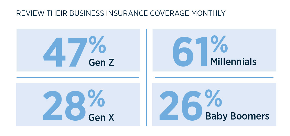 Statistics for generational differences, given in adjacent text.