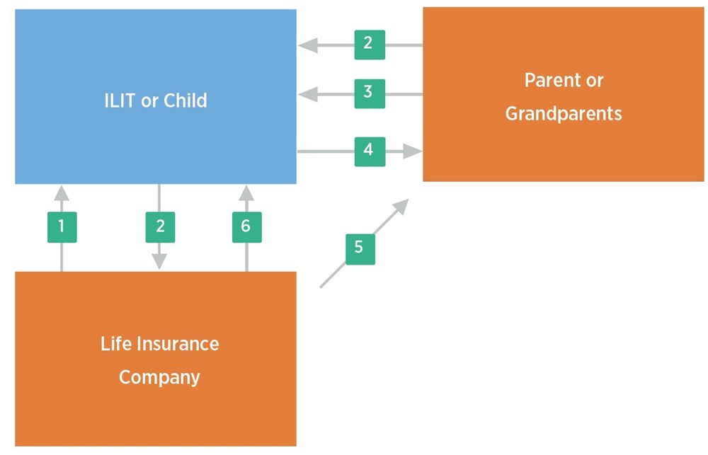 Illustration of the six steps discussed.