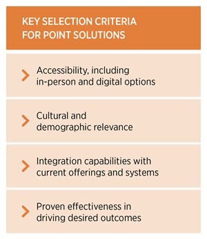 Point solutions should be accessible and relevant; integrate with current offerings; and drive the desired outcomes.