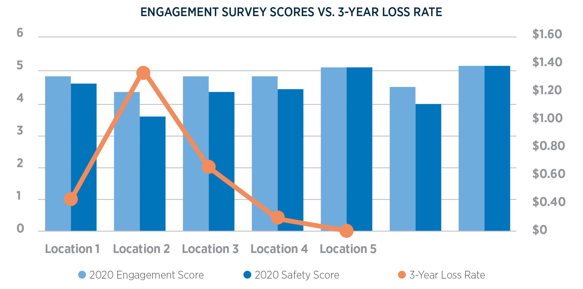 Workforce Safety and Workers Comp Claims 