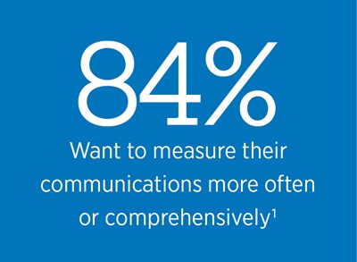 84% of employers want to measure their communications more often or more comprehensively