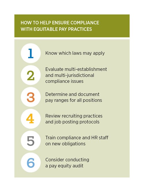To comply with equitable pay practices, know applicable laws, evaluate all compliance issues, document pay ranges, review job posting protocols, train HR and compliance staff and consider conducting a pay audit.