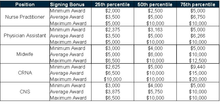 APP Compensation and Physician Shortages in COVID-19