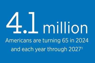4.1 million Americans turn 65 in 2024 and each year through 2027