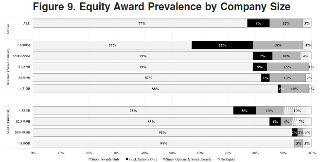 Evolution of a Director Compensation