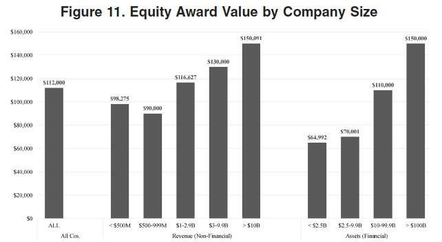 Evolution of a Director Compensation
