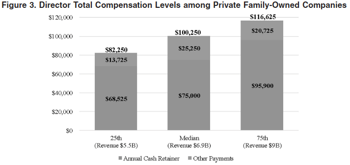 Family-Owned Businesses Figure 3