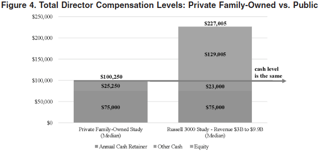 amily-Owned Businesses Figure 4