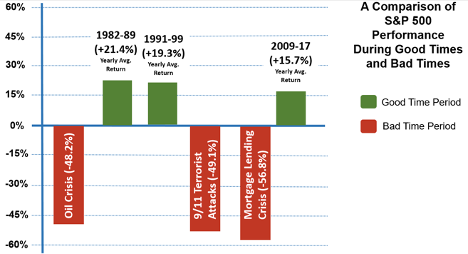 Will The Covid-19 Pandemic Alter The Drivers Of Employee Engagement?