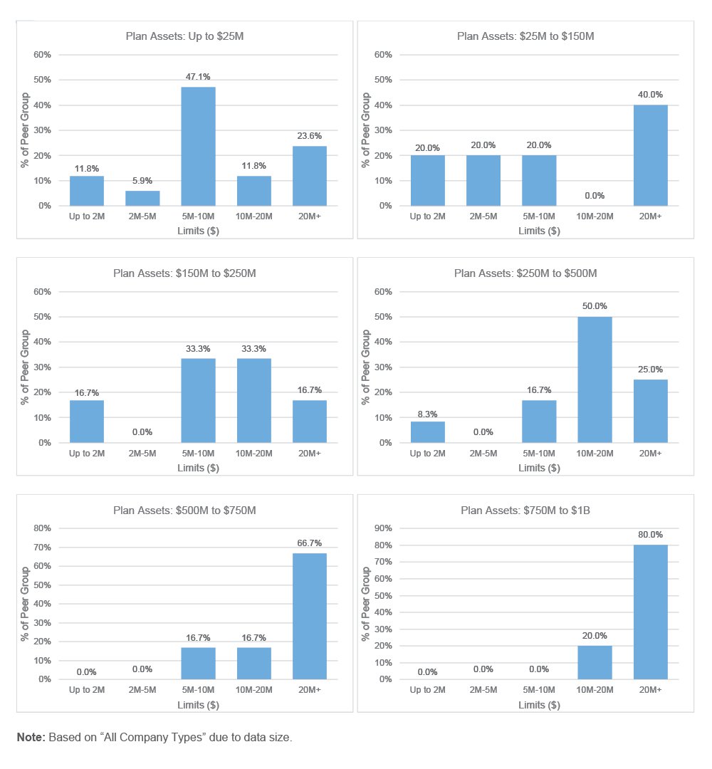 Nonprofit Fiduciary Limits of Liability Plan Assets Charts