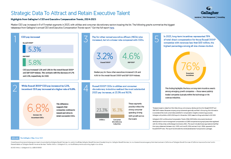 Results summary for CEO and Executive Compensation Trends survey
