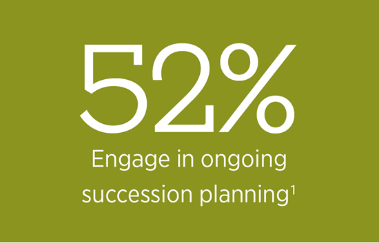 52% of companies engage in ongoing succession planning