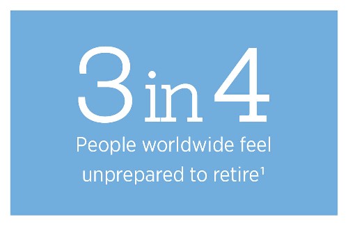 75% feel unprepared to retire