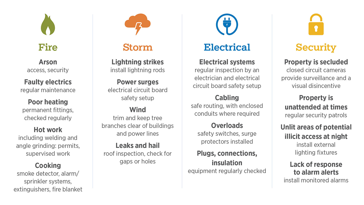 Fire Storm Electrical and Security