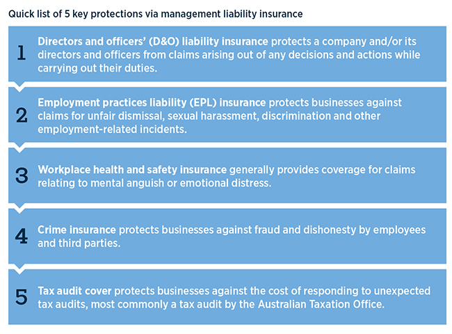 Here we summarise the 5 key protections management liability insurance provides and the main purpose and coverage these insurances provide for.