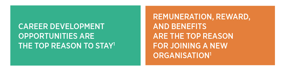 Infographic with two text boxes. The first box states that career opportunities are the top reason to stay and the second text box states that remuneration, rewards and benefits are the top reason to join a new organisation.