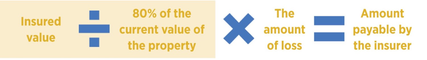 Underinsurance in Action Storm Damage Pain for a Commercial Property