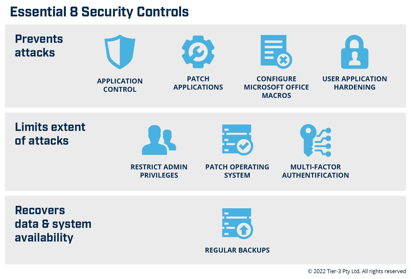  8 essential controls for larger organisations to mitigate cyber security threats