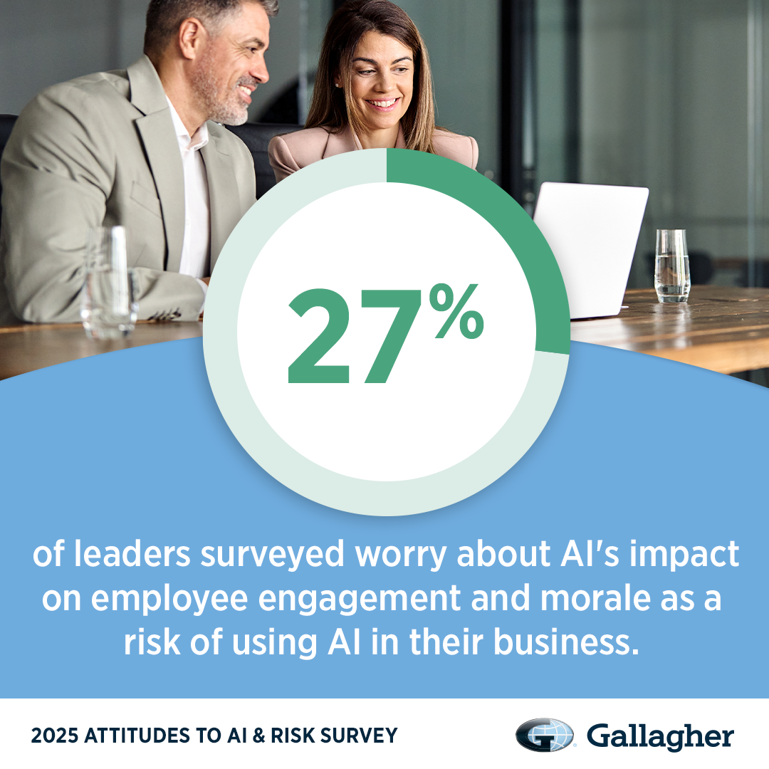 27% of leaders worry about AI's impact on employee engagement.