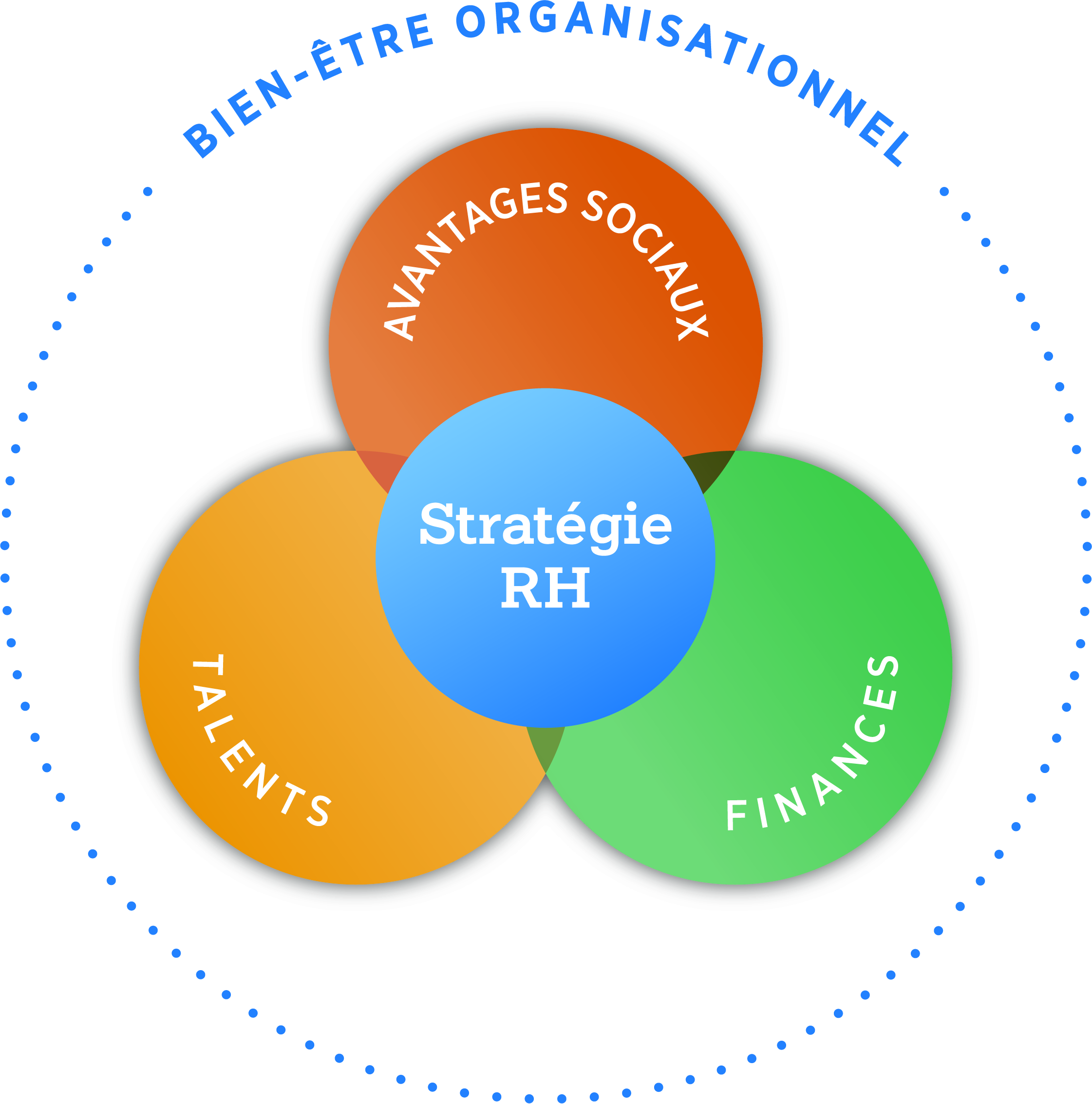 Gallagher People Strategy