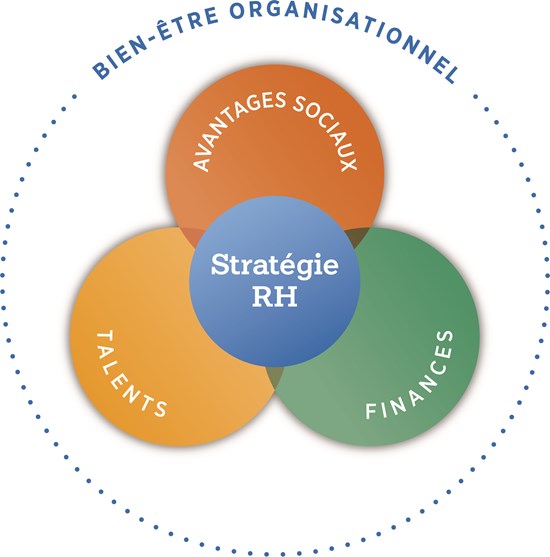 Gallagher People Strategy