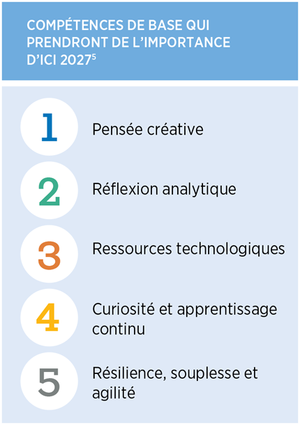 Compétences de base qui prendront de l'importance d'ici 2027