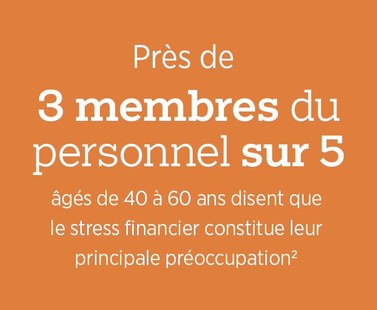 3 de 5 les membres du personnel âgés de 40 à 60 ans disent que le stress financier constitue leur principale préoccupation.