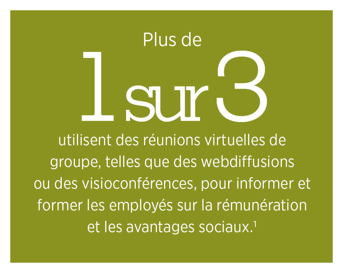Plus d'un tiers utilisent des réunions virtuelles de groupe pour informer et former les employés sur la rémunération et les avantages sociaux.