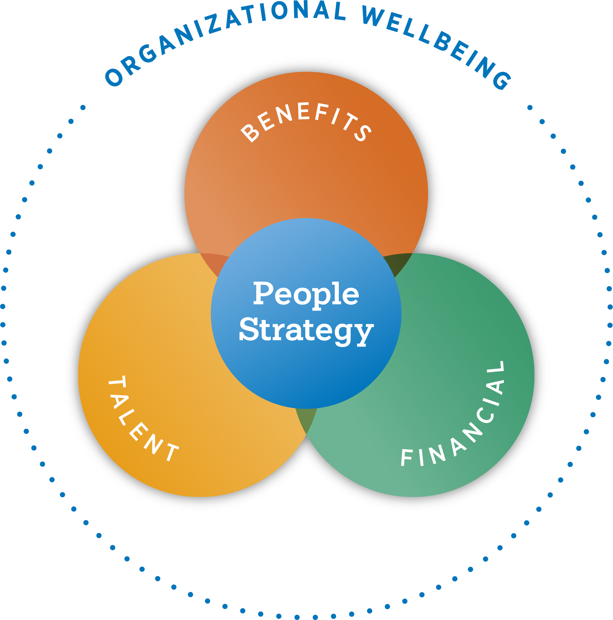 Gallagher People Strategy