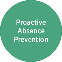 Proactive Absence Prevention