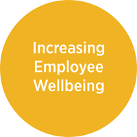 Increasing employee wellbeing