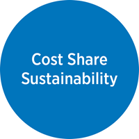 Cost share sustainability