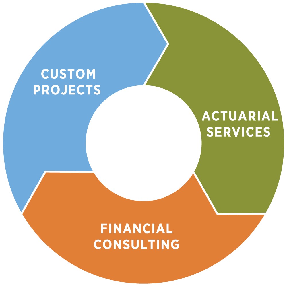 Benefits Actuarial Consulting Gallagher Canada