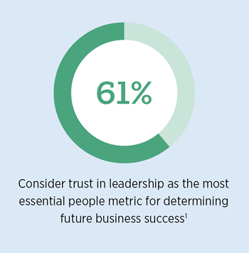 61% consider trust in leadership as the most essential people metric for determining future business success.]