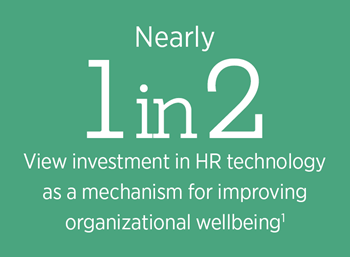 Nearly 1 in 2 view investment in HR technology as a mechanism for improving organizational wellbeing.