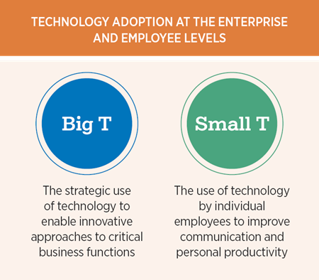 Same definitions of Bit T and Small T included in the text